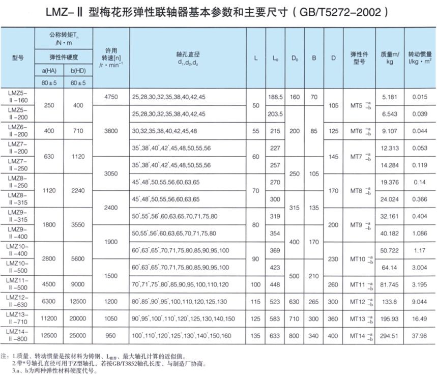 LMZ-II-2.jpg